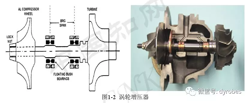 微型燃气轮机转子-浮环轴承系统的动力学研究的图1